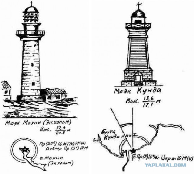 27 маяков, которые выдержали