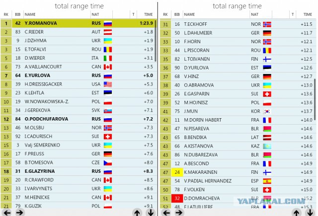 БИАТЛОН СЕЗОН 2014/2015 ЧАСТЬ 4