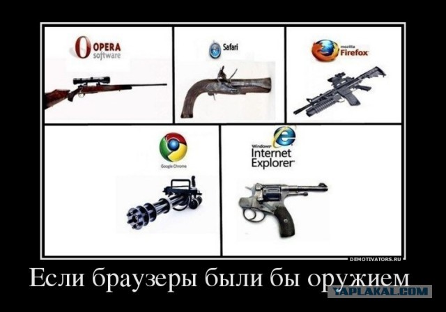 Иллюстрация работы известного браузера