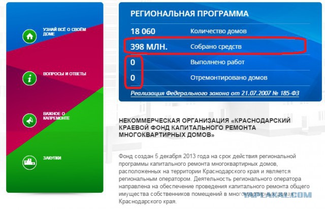 Отказ оплаты капитального ремонта.