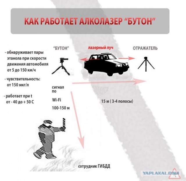 Алколазер "унюхает" алкоголь на расстоянии