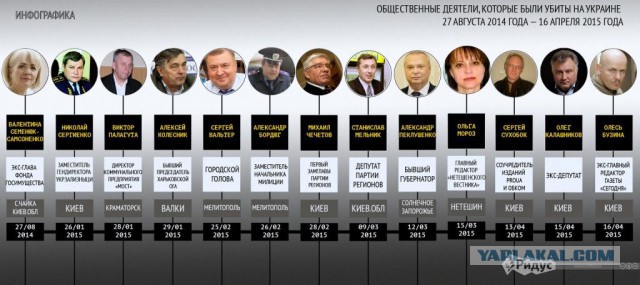 Вечеринка в Киеве, Украина = ИГИЛ