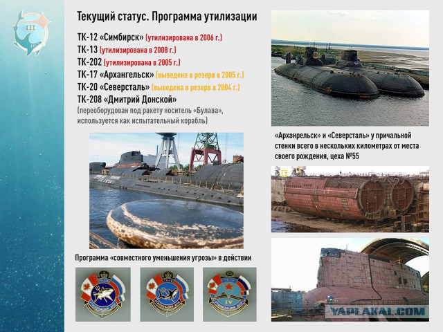 Стратегический ракетоносец проекта 941. История стратегического подводного флота