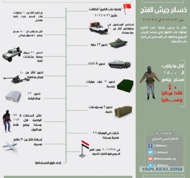 CNN: Россия нанесла первый авиаудар в Сирии
