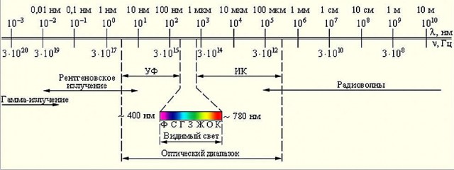 Помогите опознать находку РИД-2-2