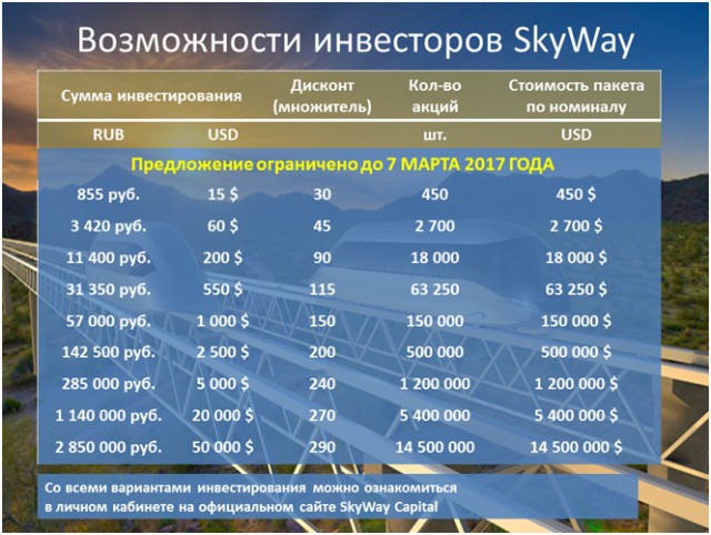 Делай и богатей – лайфхак от SkyWay!