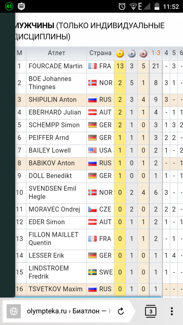 Биатлон. Сезон 2016/2017. Часть 13. Холменколлен (Норвегия) .