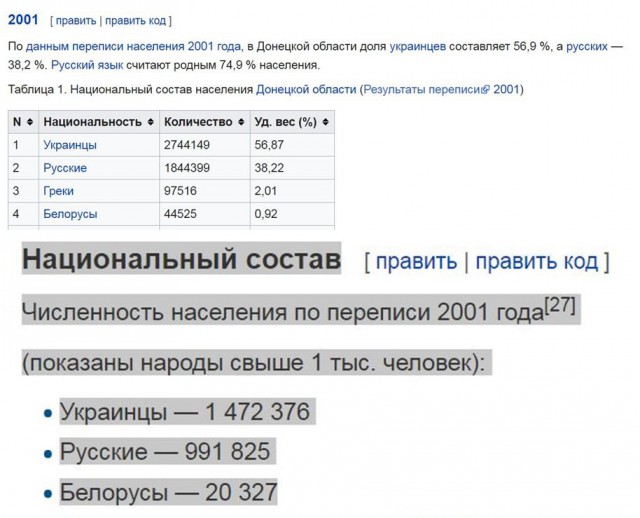 Жители Луганска высказали все, что думают об Украине, России и войне в Донбассе