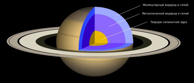 Как устроены планеты