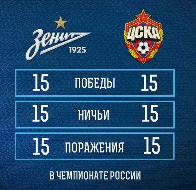 Чемпионат России по футболу 2017-2018. часть 10