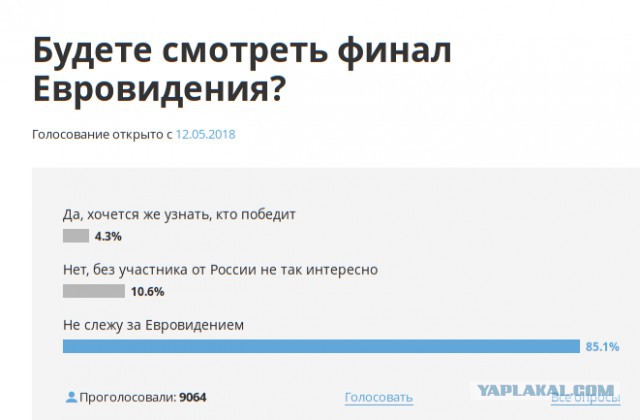 Курьёз на Евровидении 2018
