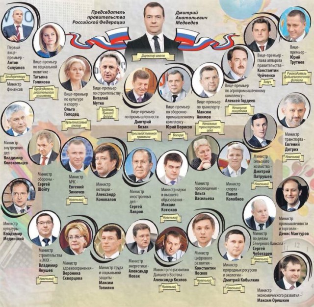 Навеяно сегодняшнимм словами Медведева