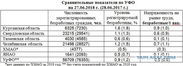 "На заводе только неудачники работают!" - говорили они