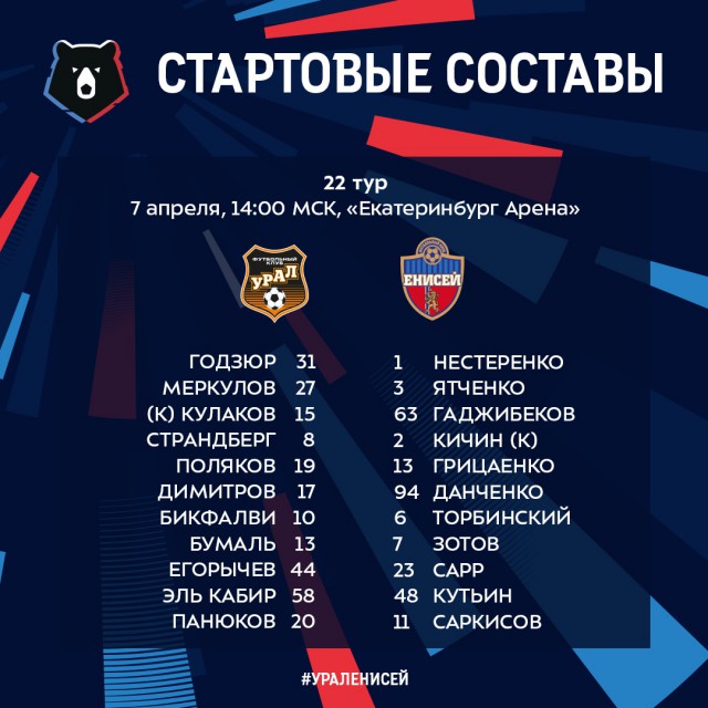 Чемпионат России по футболу 2018-2019( часть IX)