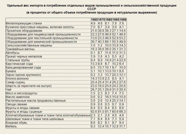 Путин об успехах в сельском хозяйстве