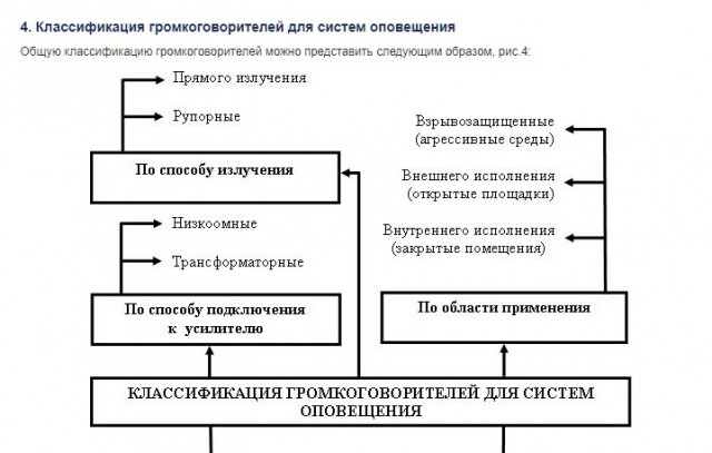 Зарплата 666 тысяч рублей: кто наживается на радиоточках в квартирах