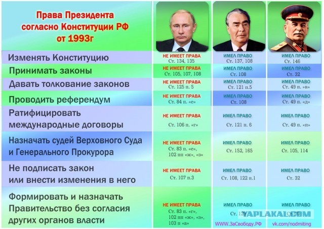 Почти половина россиян считает, что изменения Конституции нужны Путину для сохранения власти