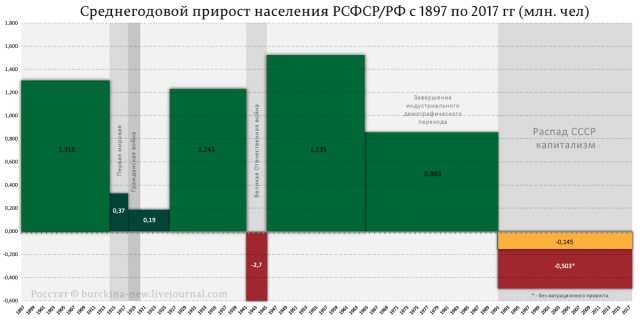 Концерт под портретом Сталина прошел в красноярской школе в День учителя