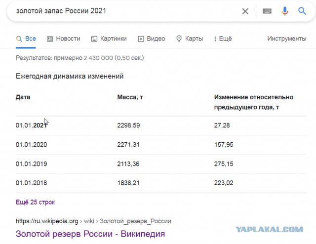 Как забалтывают главную тему-Россия осталась почти без золота