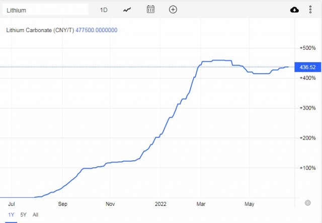 Крах "зелёной" энергетики?