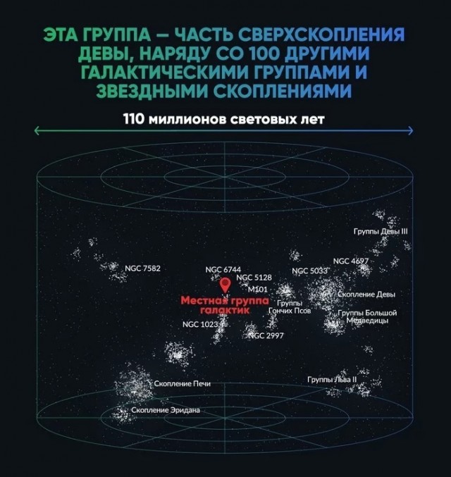 Земля. Где мы во Вселенной?