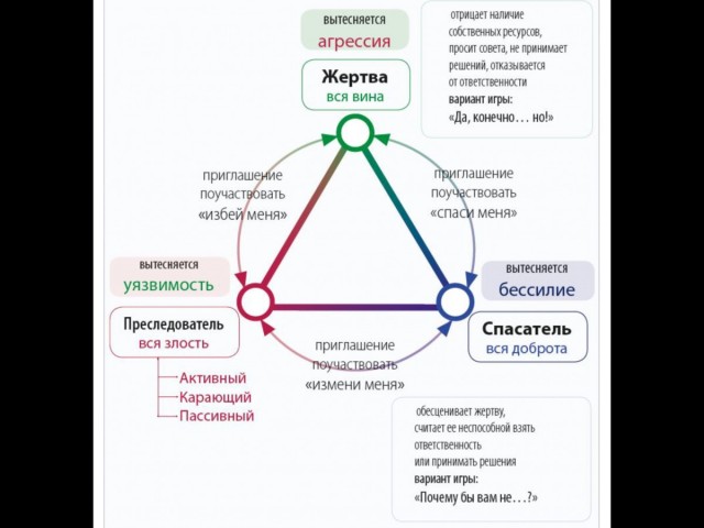 Что женщина хочет в жизни больше всего?