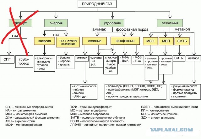 Катар согласовал 15-летнее соглашение на поставки сжиженного природного газа Германии