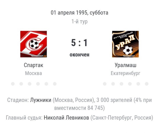Футбол Спартак 2020/2021