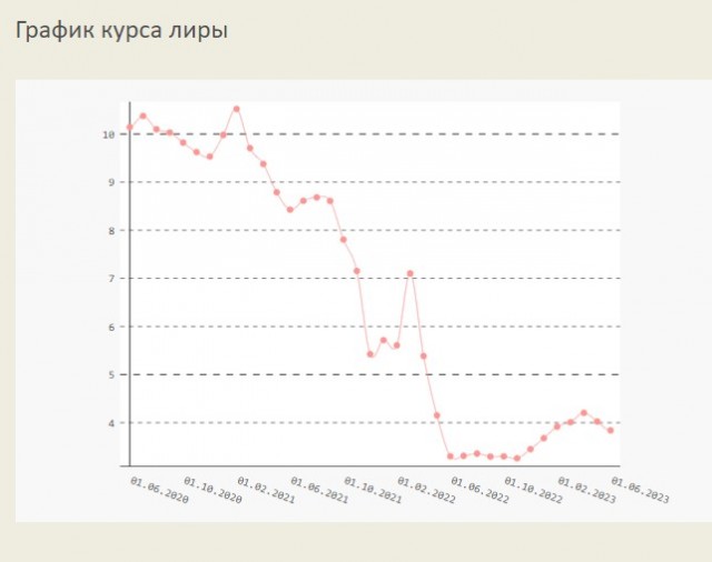 Инфляция в Турции на примере 3х блюд