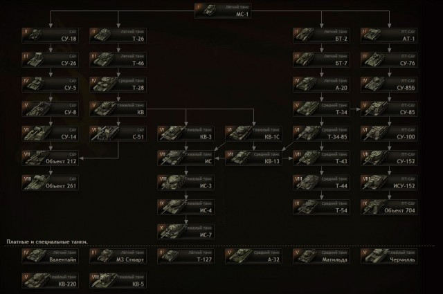 Wargaming 4