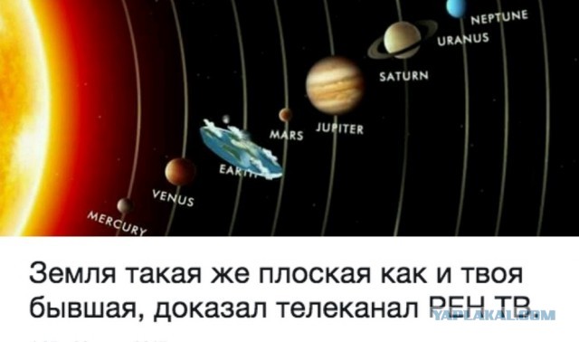 Почему в XXI веке существуют сторонники плоской Земли? Шарообразная Земля.