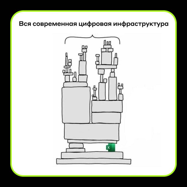 В Лас-Вегасе закончился чемпионат мира по Microsoft Excel. Победитель получил 50 тысяч долларов и путёвку
