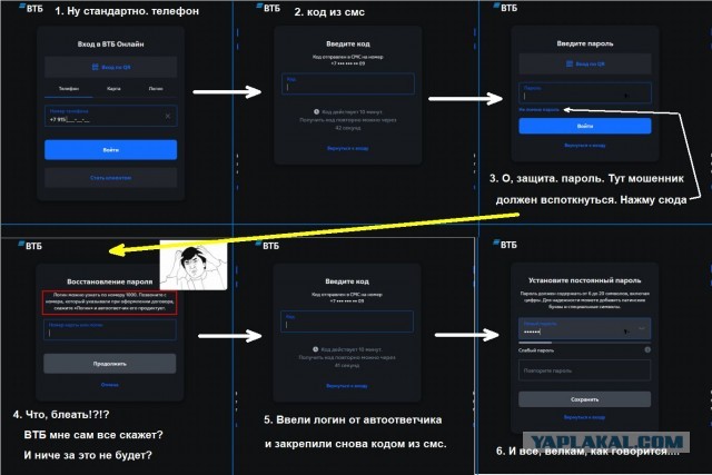 Свежий ход от мошенников. Кредит в ВТБ. Дыры в безопасности