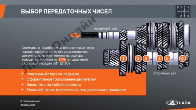 Обзор 6-ступенчатой механической коробки WanLiYang для Lada Vesta NG (пост для технарей)
