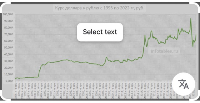 Банк России снизил ключевую ставку до 18% годовых