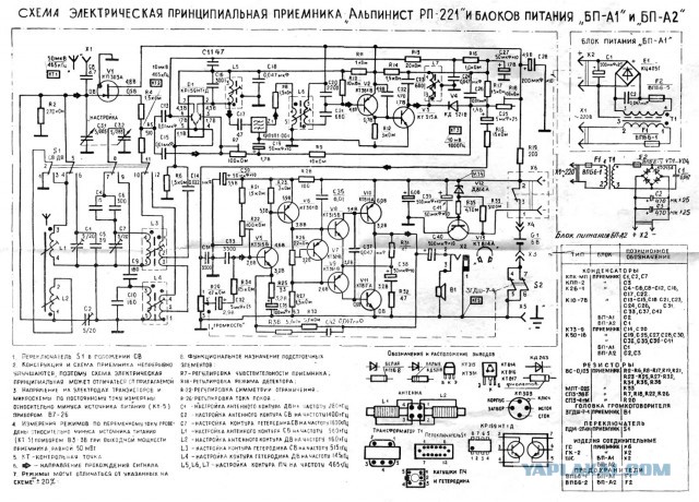 Новая жизнь для ретро (Часть1)