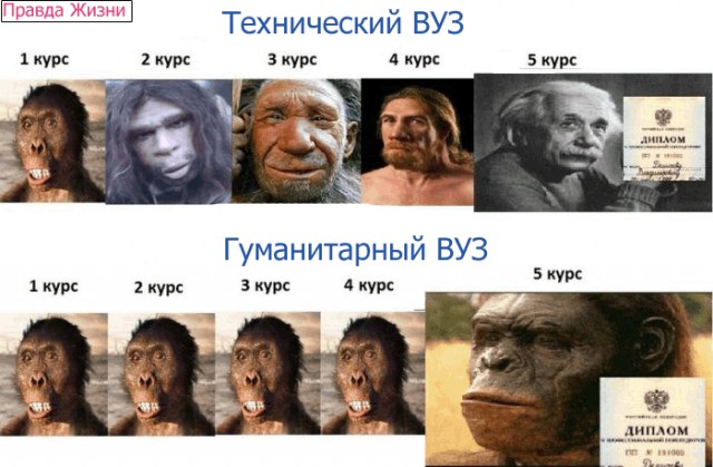 МиниГидроЭлектростанция на своём участке