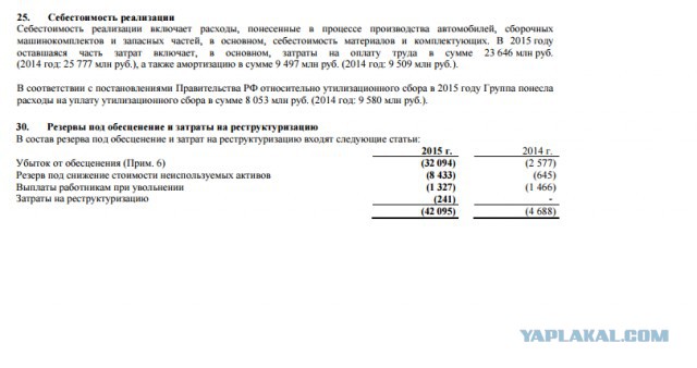 «АвтоВАЗ» отчитался о 8,6 млрд рублей чистого убытка