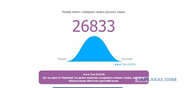 Онлайн Тест Словарного Запаса Русского Языка