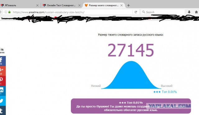 Онлайн Тест Словарного Запаса Русского Языка