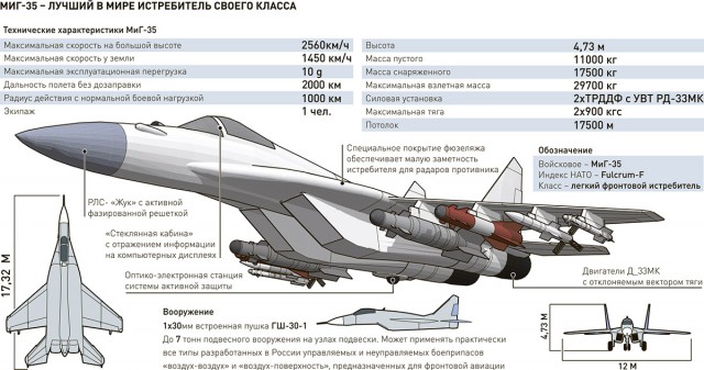 МИГ-35. Ну не нравится американцам наш новый самолёт!