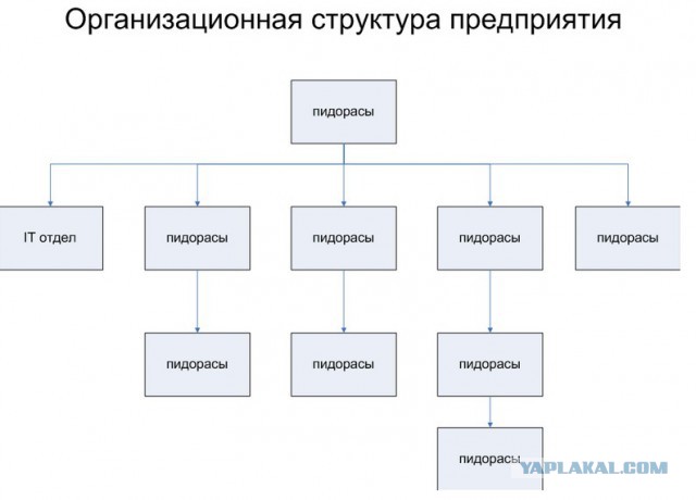 Ты ж Технарь !