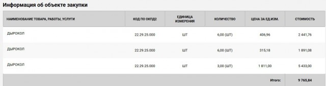 "Госзакупки или бесстрашный заказчик"