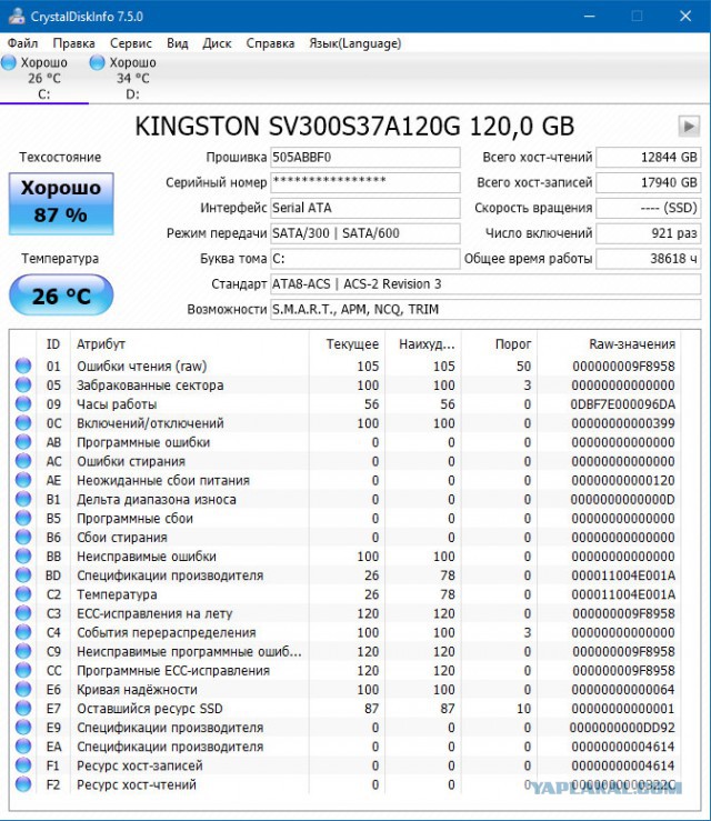 Посоветуйте SSD