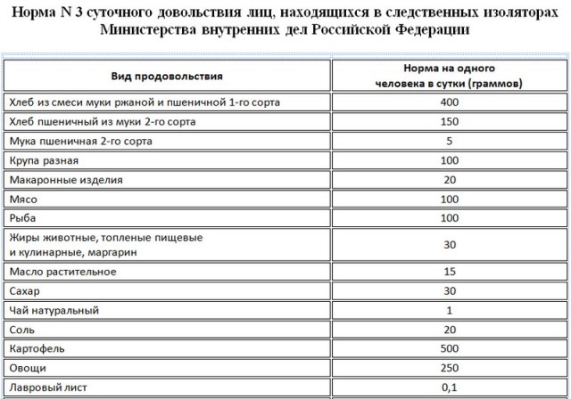 В Союзе потребителей рассчитали, что вполне реально прожить на 3,5 тысячи рублей в месяц