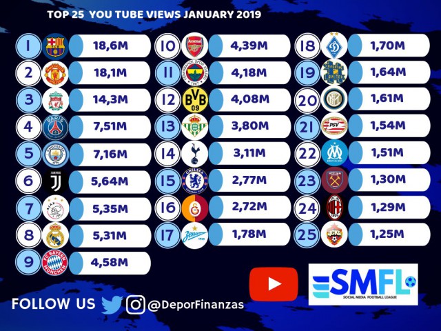 Чемпионат России по футболу 2018-2019 (частьVII)