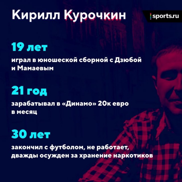 Чемпионат России по футболу 2018-2019(часть Vlll)