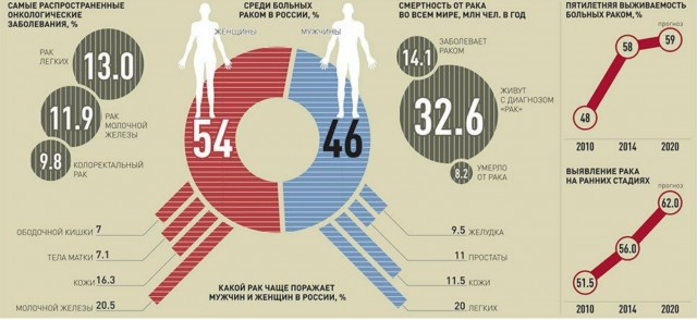 Москвичи пренебрегли карантином