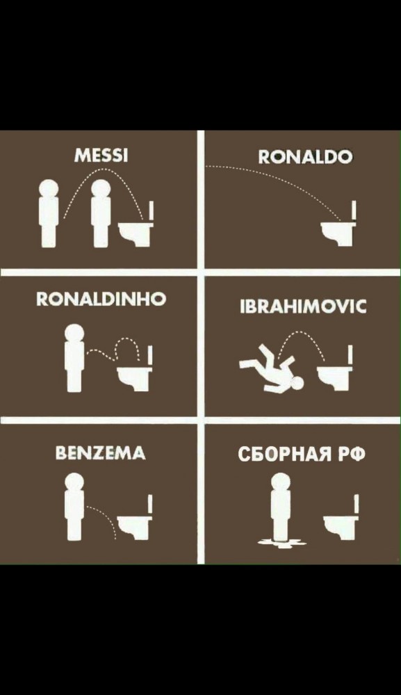 Сборная России в мемах