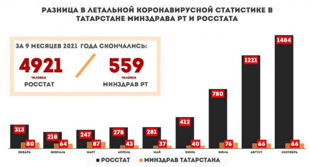 Составлен список фейков о пандемии коронавируса, за которые будут привлекать  к уголовной ответственности